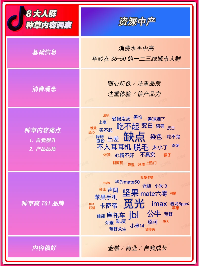 8大人群种草内容洞察