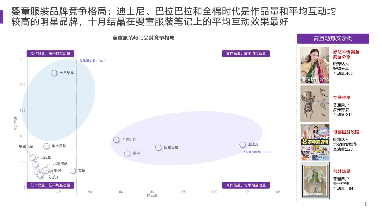 2023婴童用品市场及消费趋势洞察?