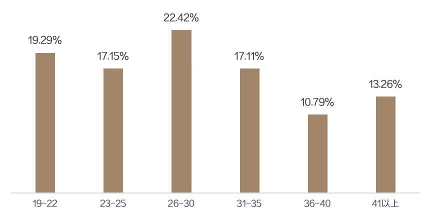 家居行业看过来，让投放不跑空