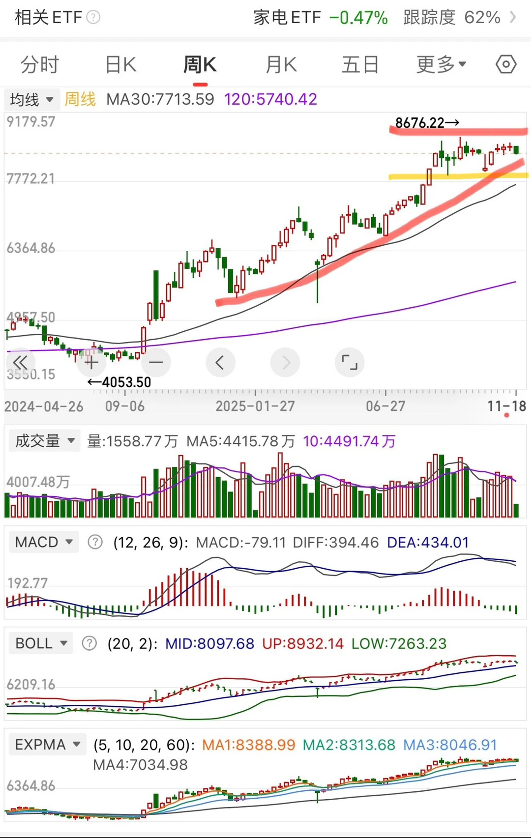 不定期日复盘?保险和白电行业：
