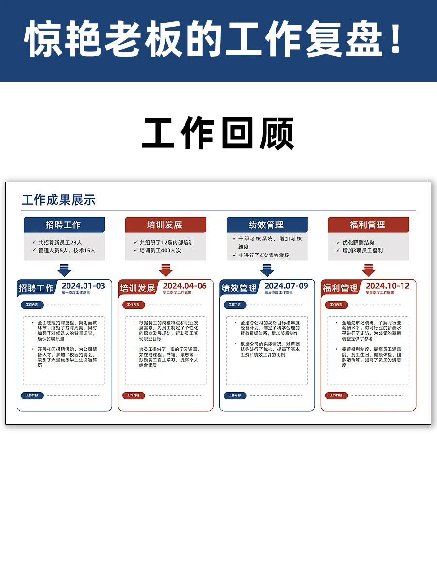 惊艳老板的工作复盘！整体销售数据分析