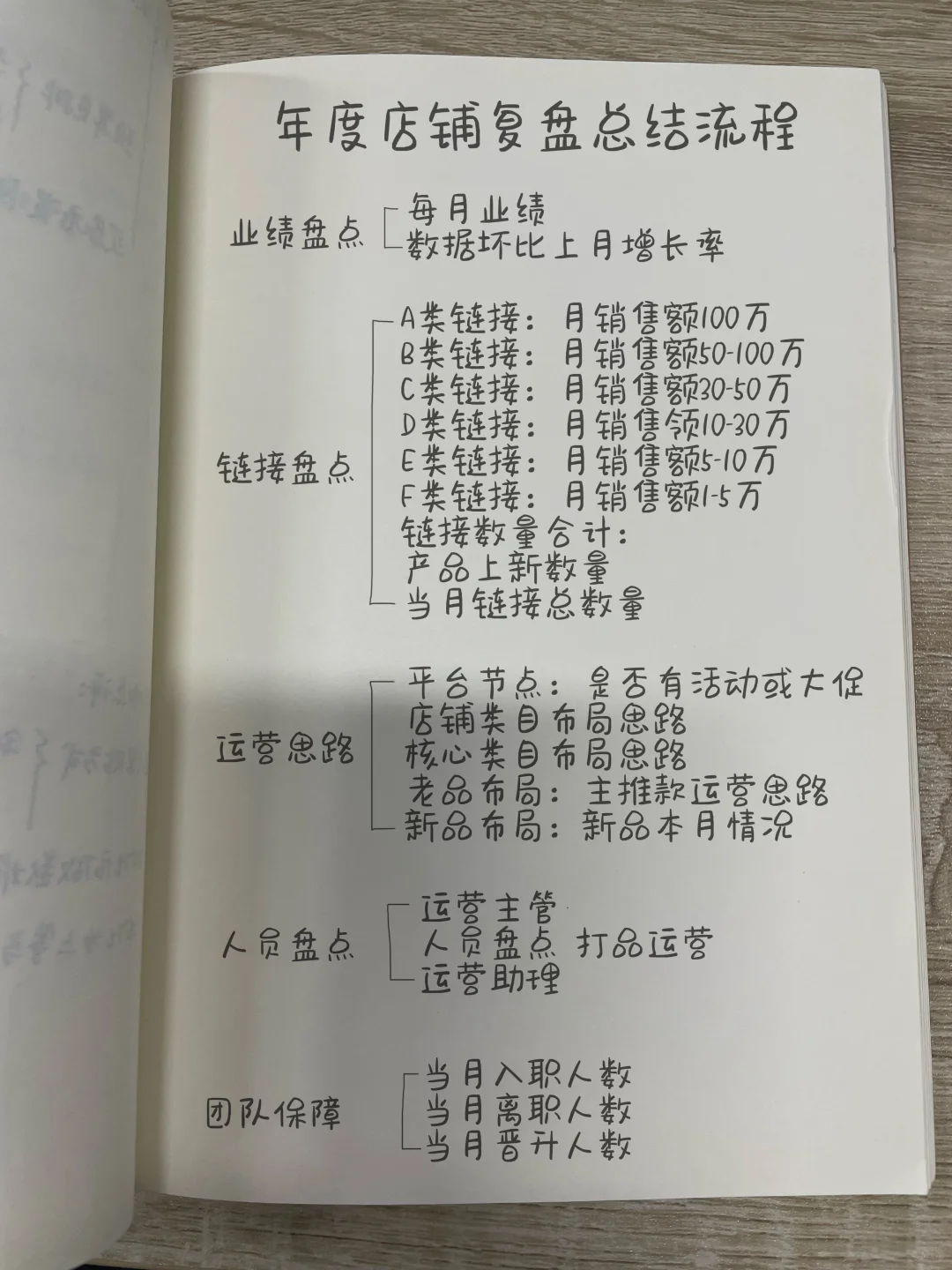 终于有人把年度店铺复盘总结流程讲清楚了！