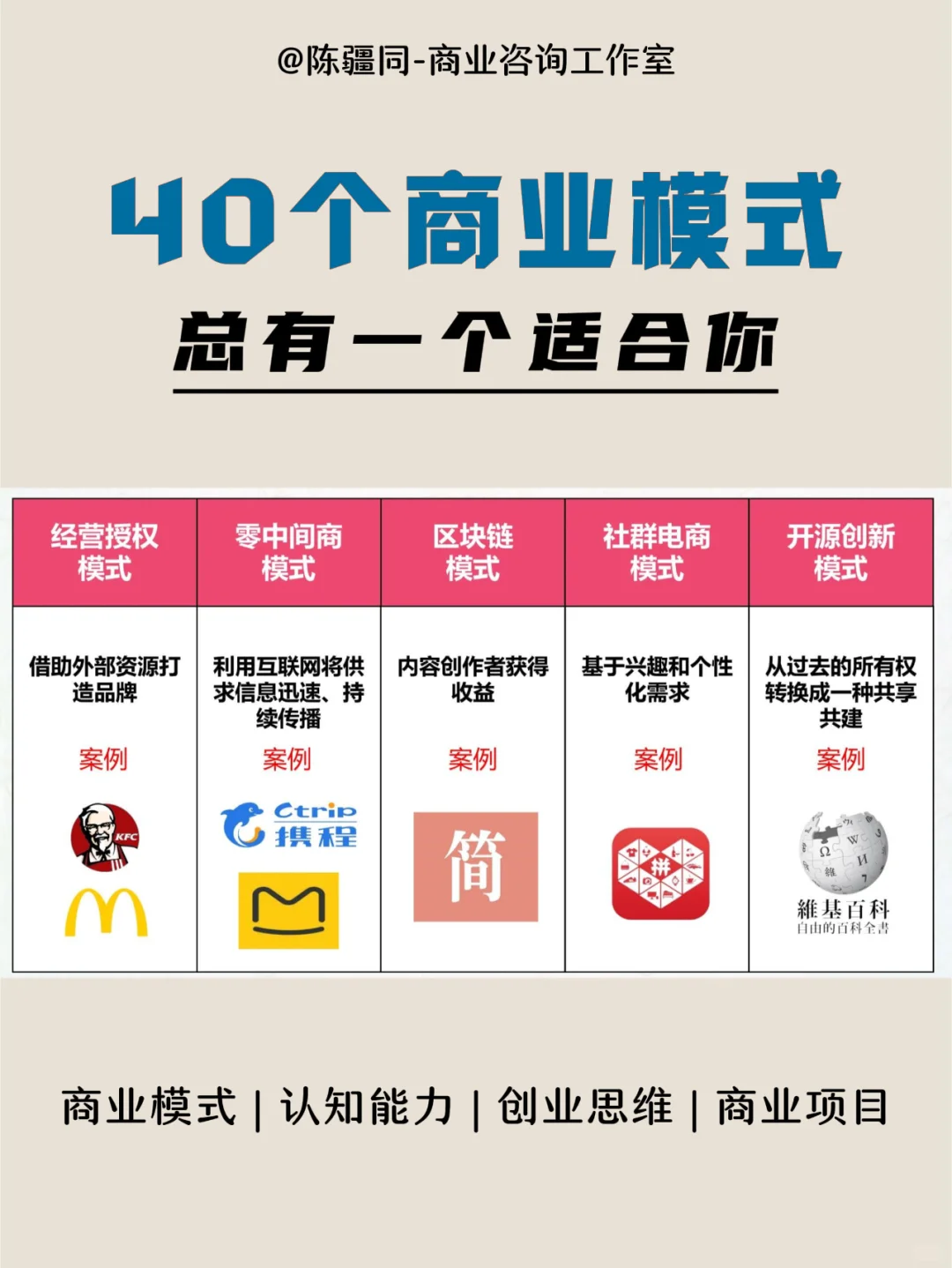 40个经典商业案例，总有一个适合你