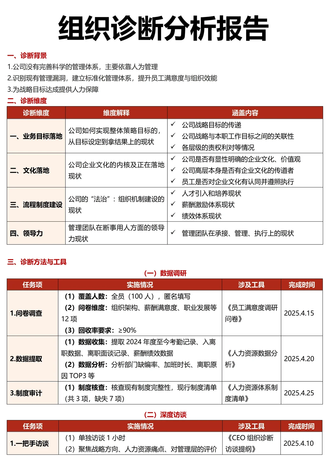 手把手教你用组织诊断模型解决企业变革难题