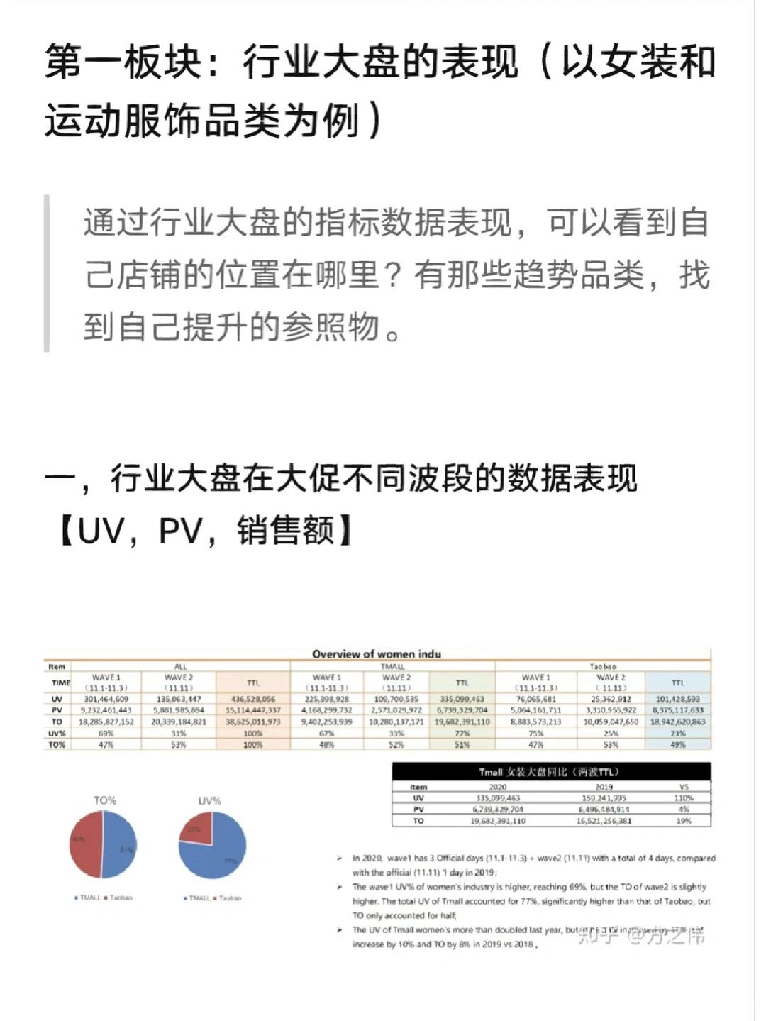 电商复盘—行业大盘表现