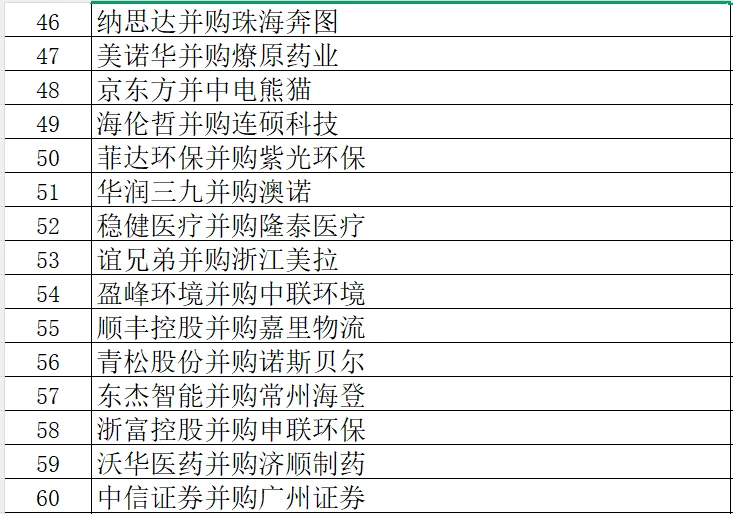 并购案例还有比这更全的吗？？（财会）✅