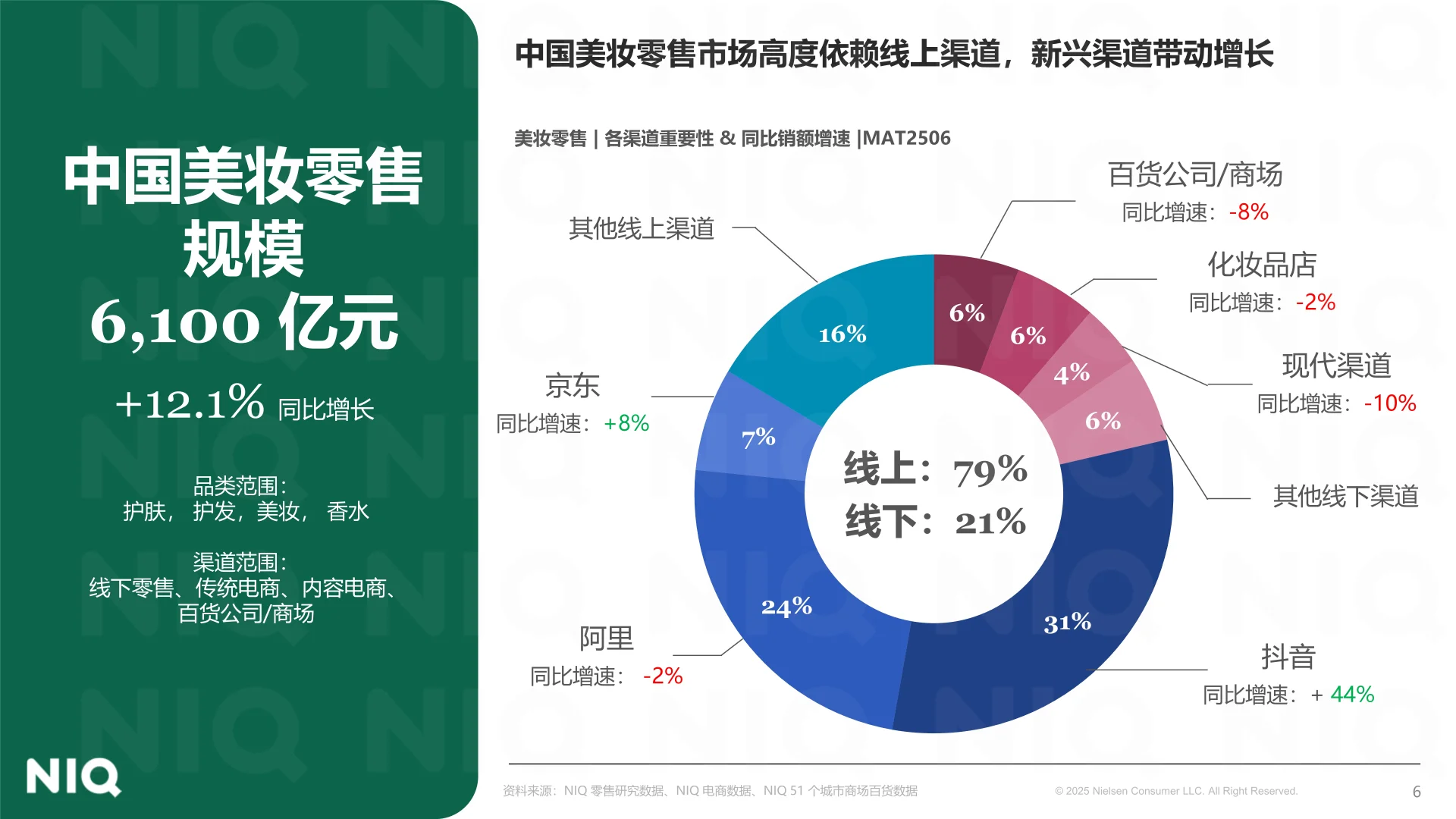 2025年中国美妆实体零售发展新图景报告