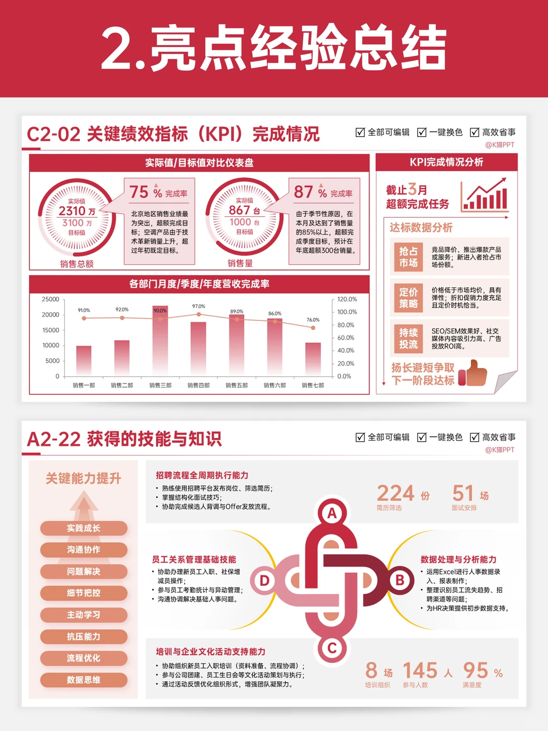 这套「领导狂赞述职模板」直接让你脱颖而出