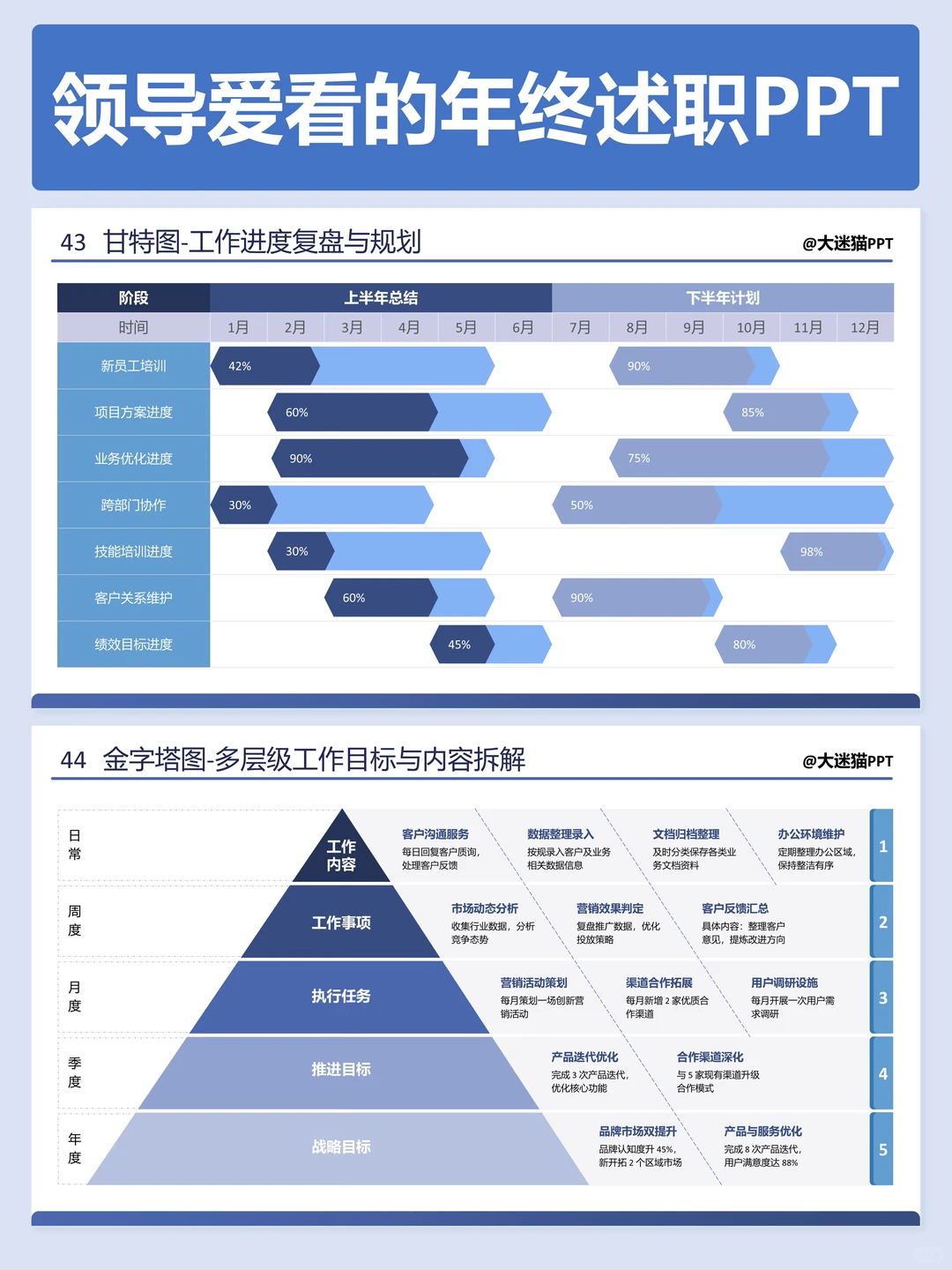 领导说我的年终述职PPT做的很不错