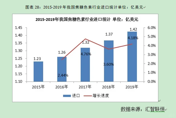 焦糖色素行业市场研究与发展前景预测报告