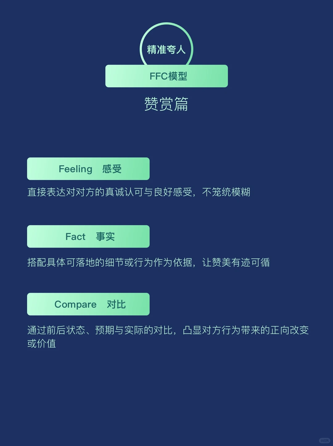 6个SOP模型让你少走3年弯路