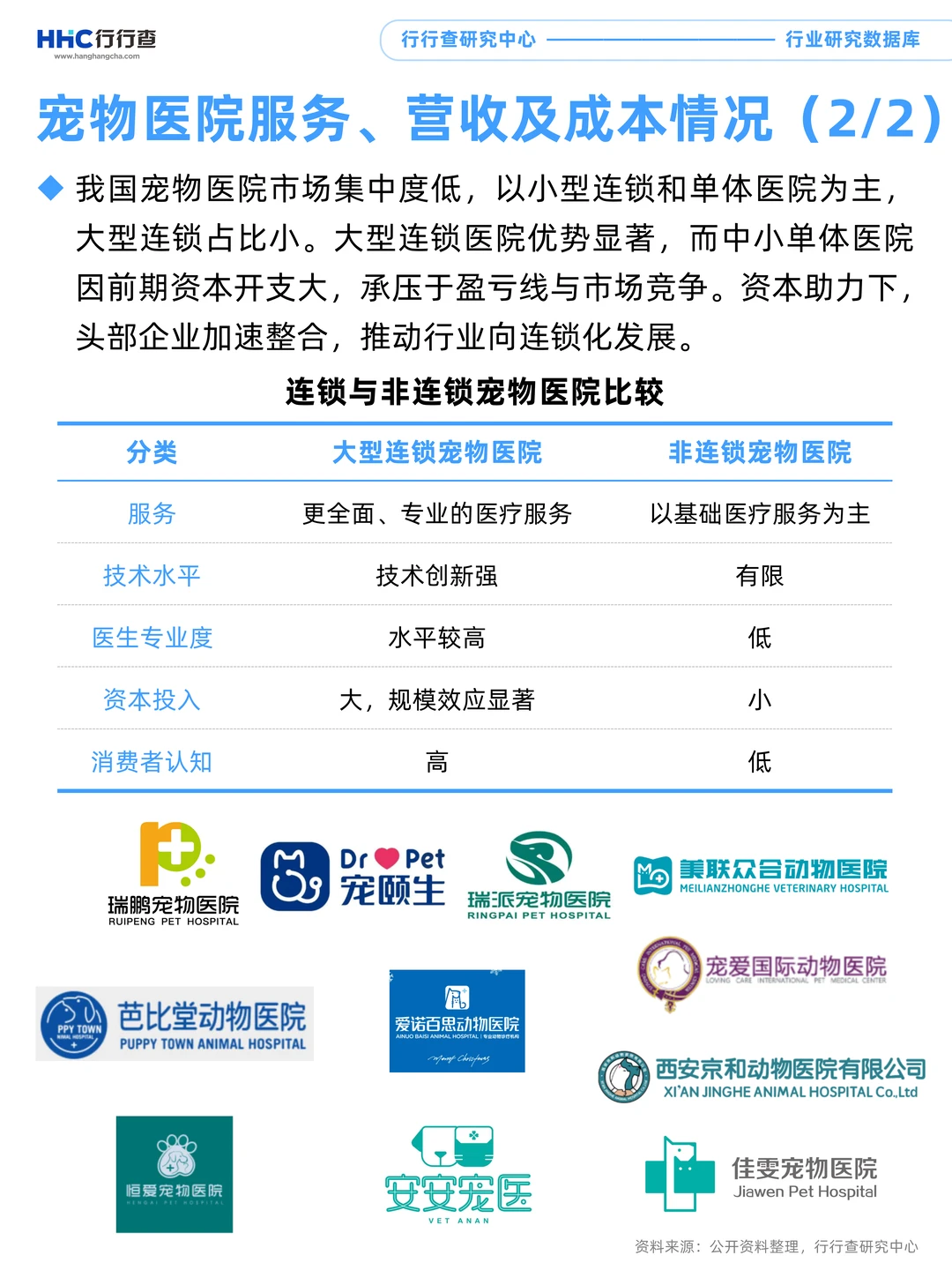 每天学习一个行业：宠物医疗