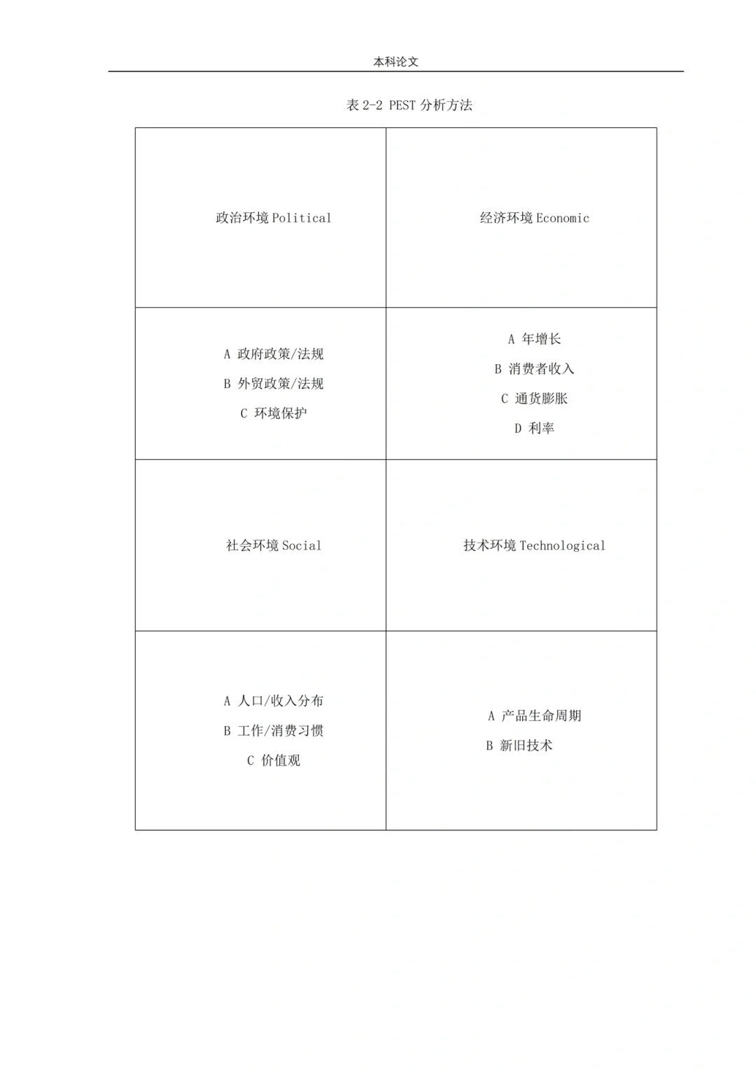 工商管理高分论文——竞争战略分析?