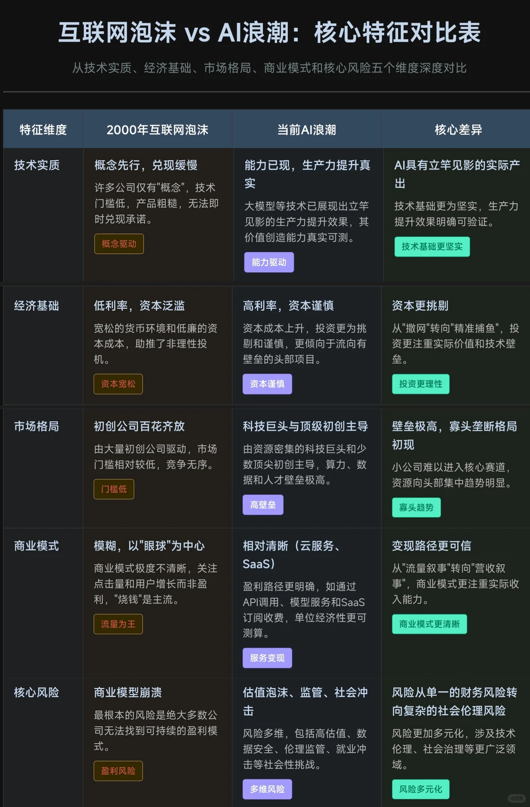 AI狂潮 ：是历史重演还是这次不一样？