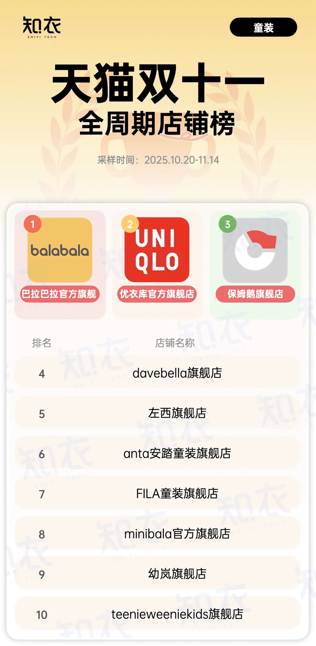 TM双11服装行业全周期店铺榜