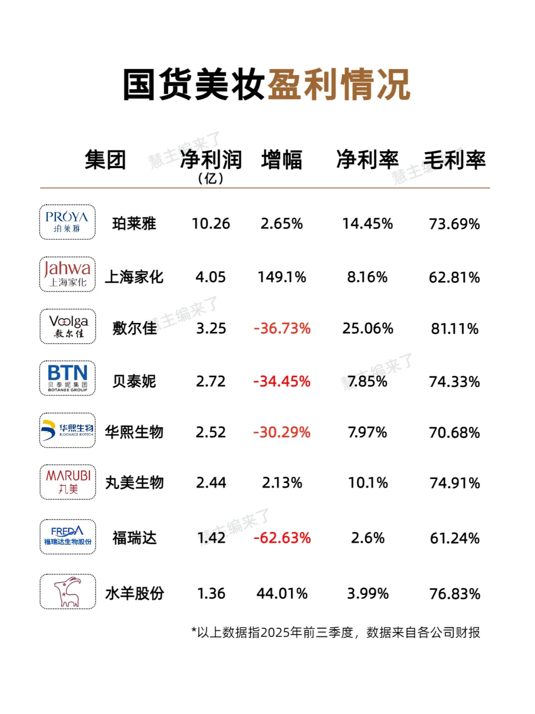 8家上市公司4家在跌