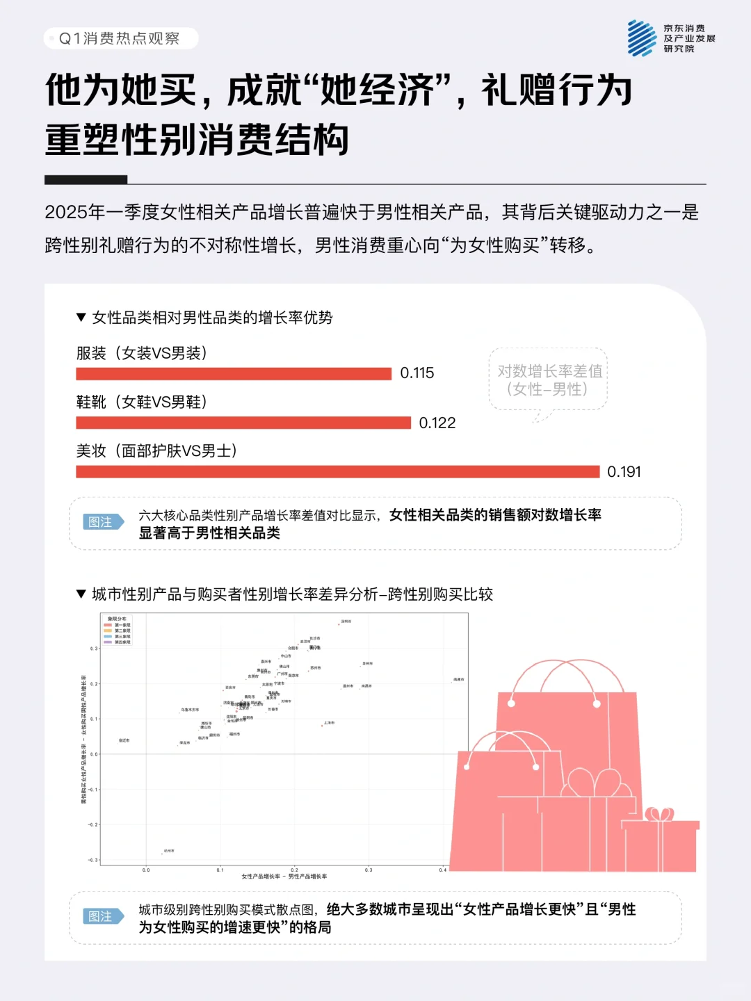 一季度中国消费市场值得关注的三大趋势