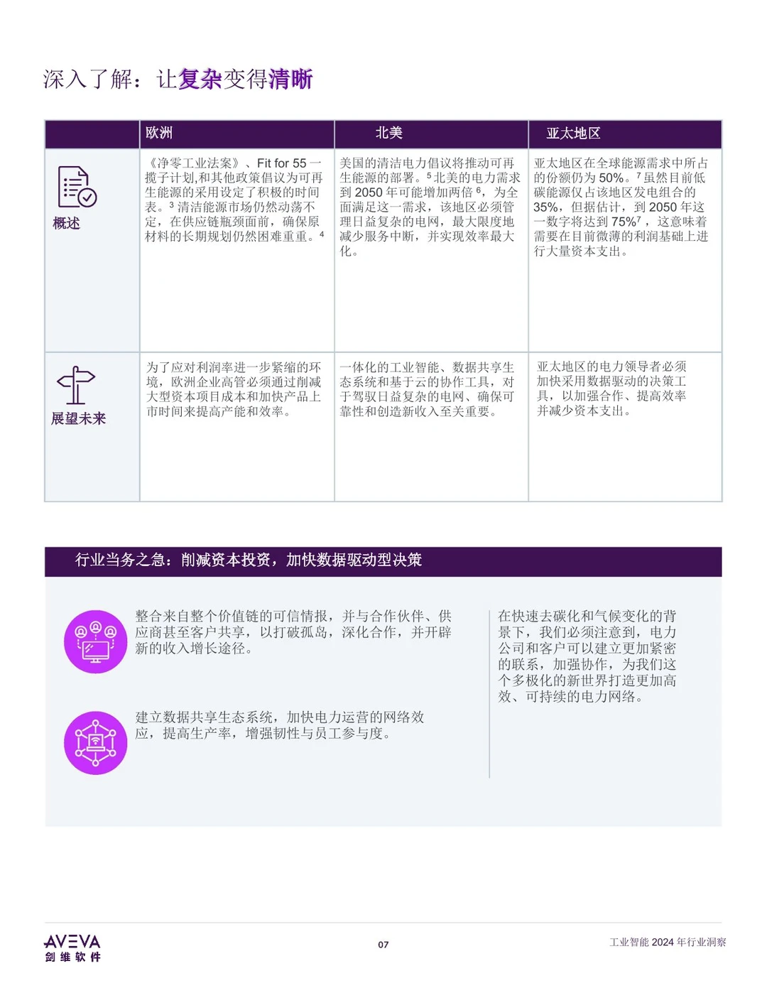 23页 | 工业智能2024年行业洞察