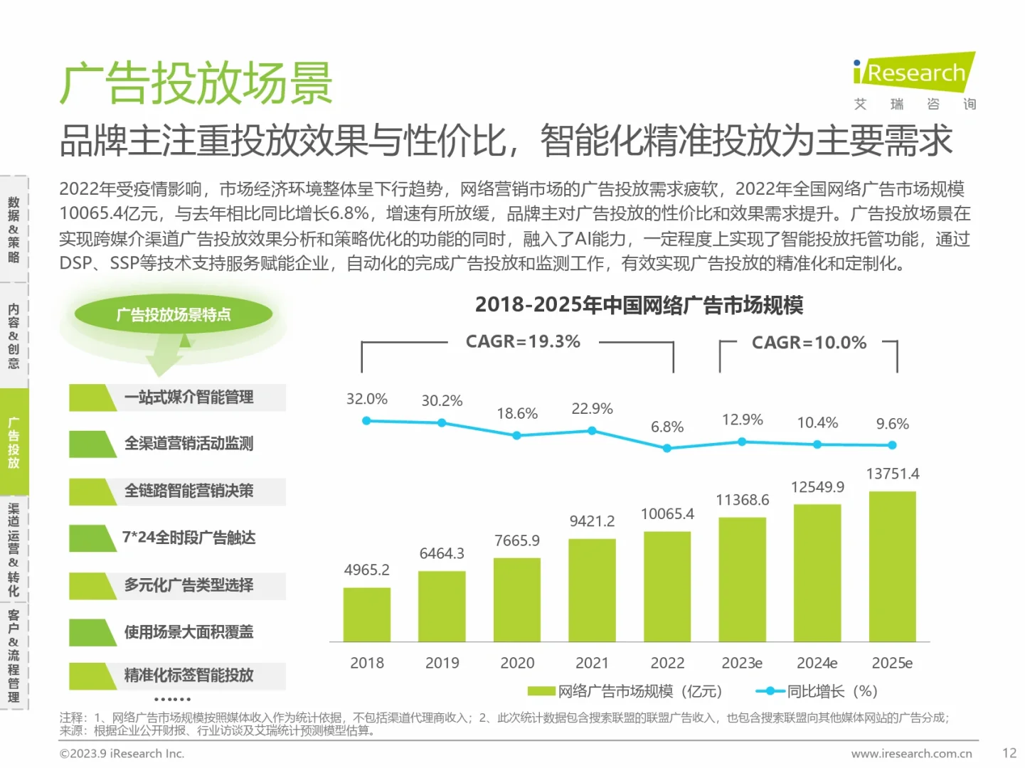《2023中国Martech市场研究报告》