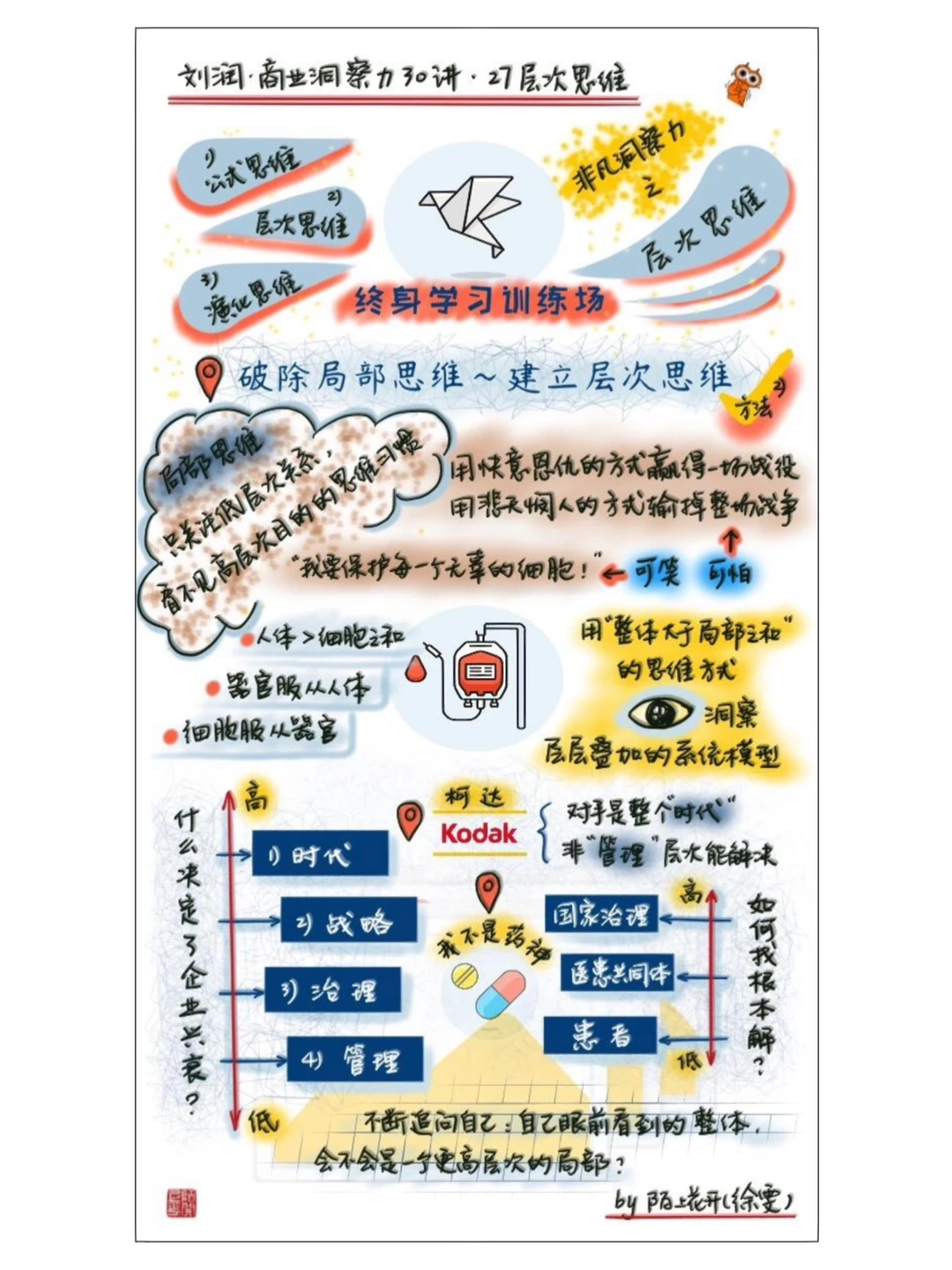 商业洞察力30讲•刘润（二）