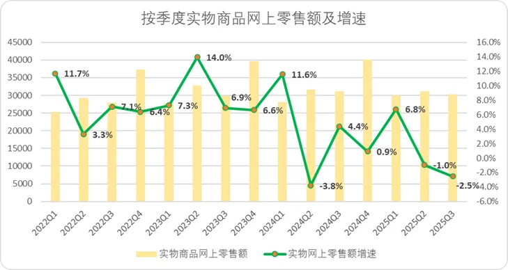 淘汰90%中间商 工厂赢未来