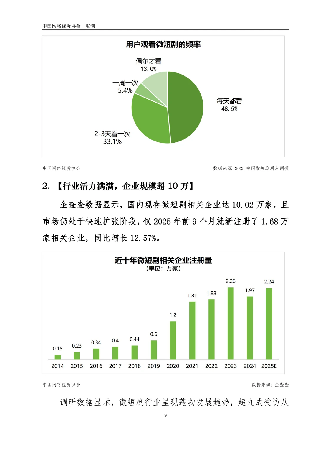 中国微短剧行业发展白皮书（2025）