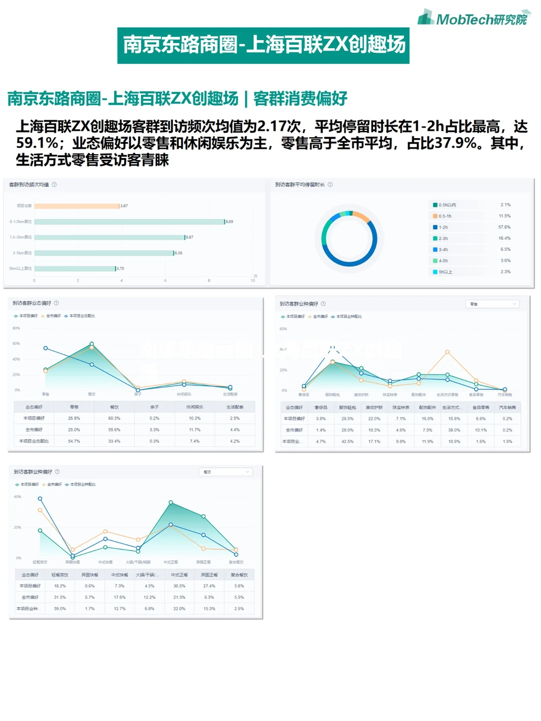 城市洞察 | 2024年热门城市系列报告-上海篇
