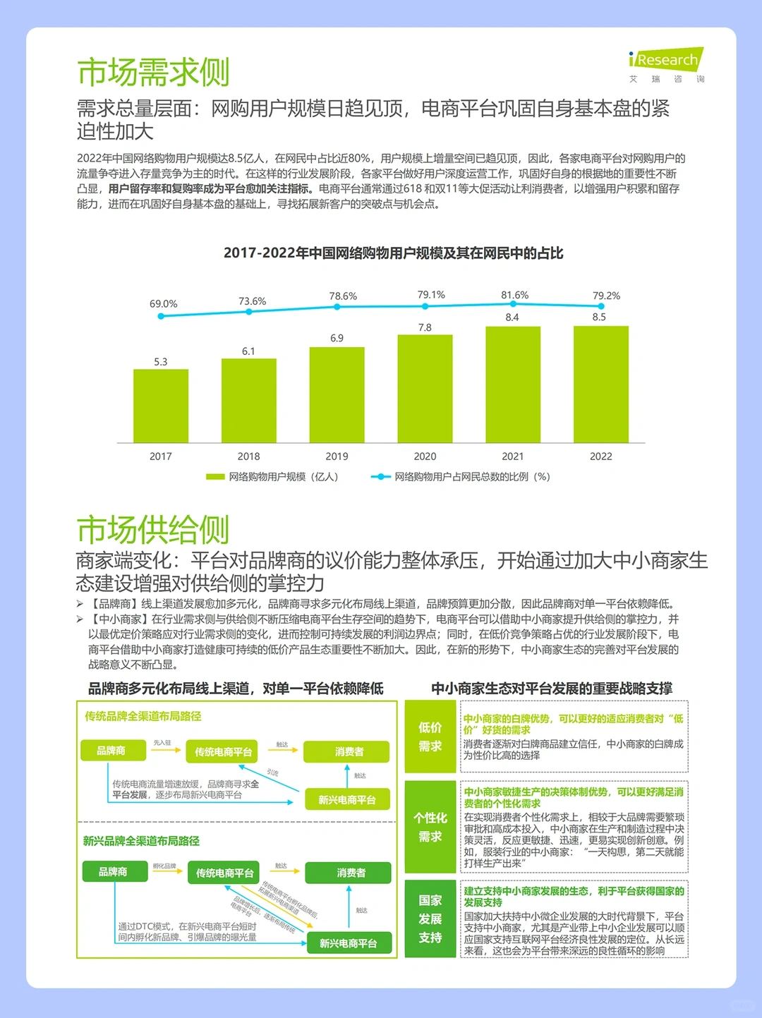 127页报告|电商行业年度研究报告?