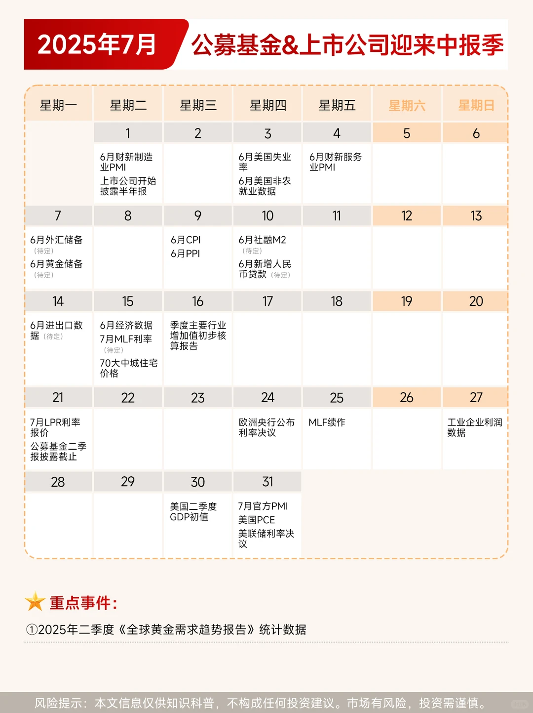 2025年全球宏观经济日历（持续更新）