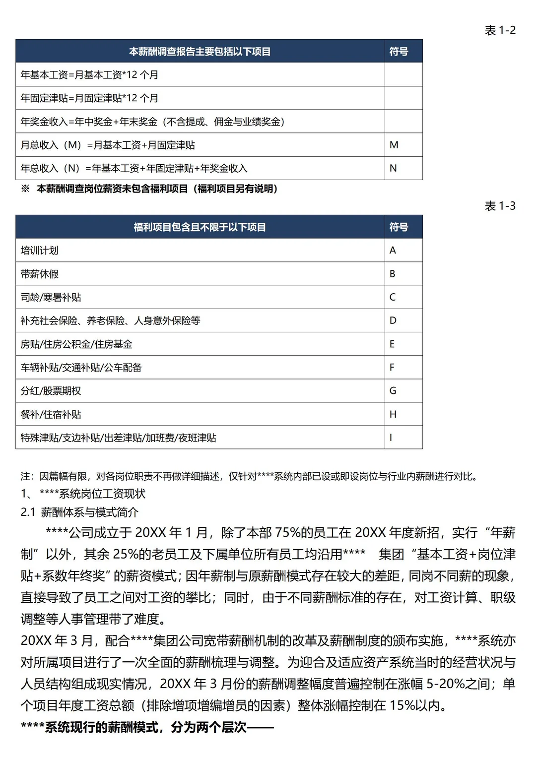 【HRD必备】年度薪酬调研报告