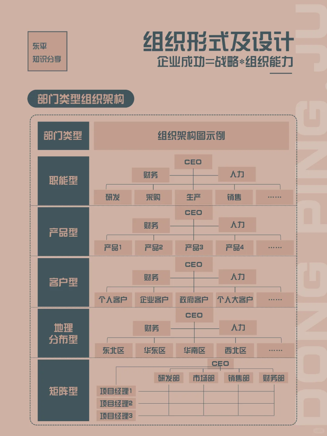 团队管理｜组织必备5大能力，组织形式设计