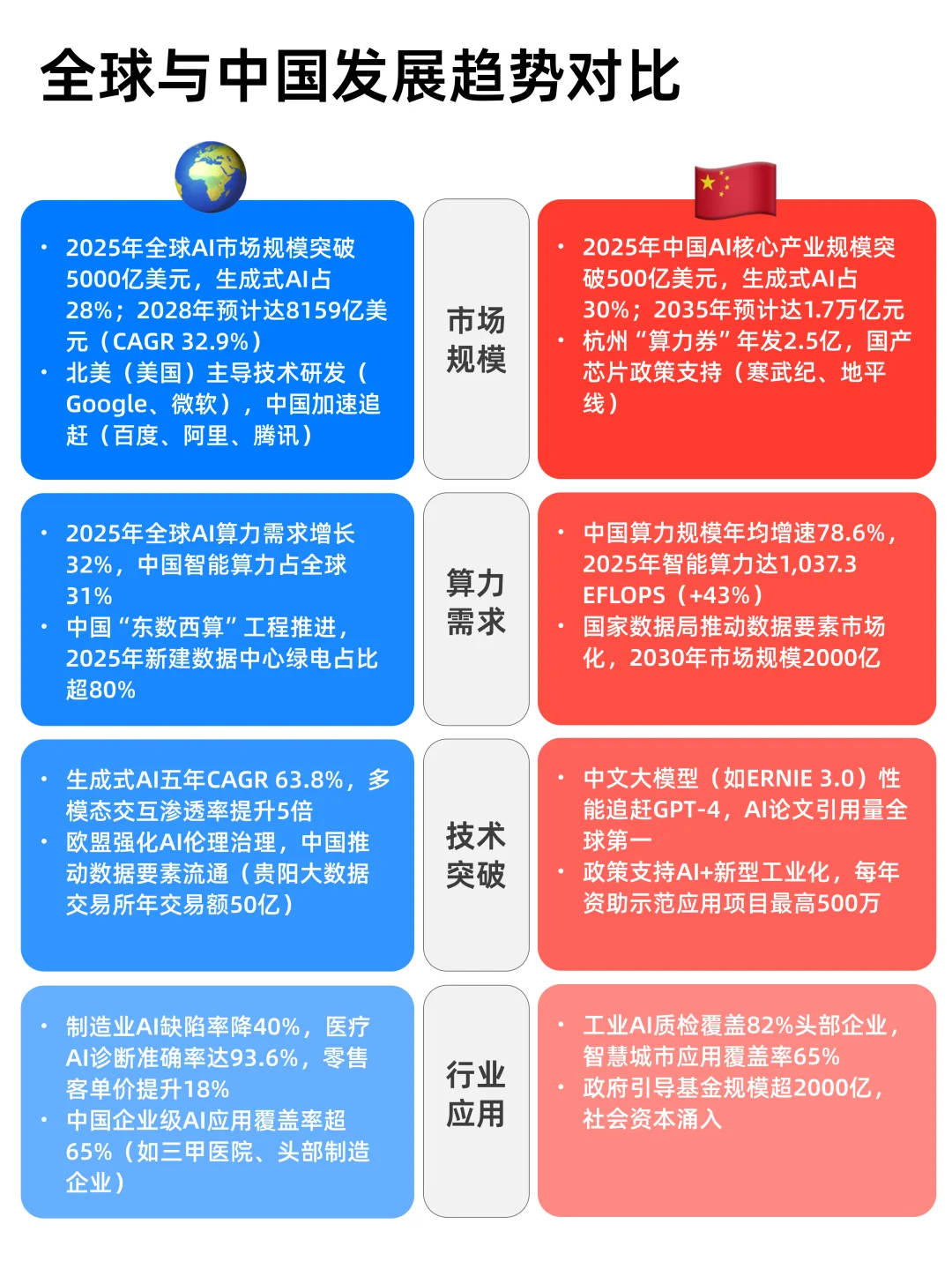 一图读懂AI产业链，新的风口不错过