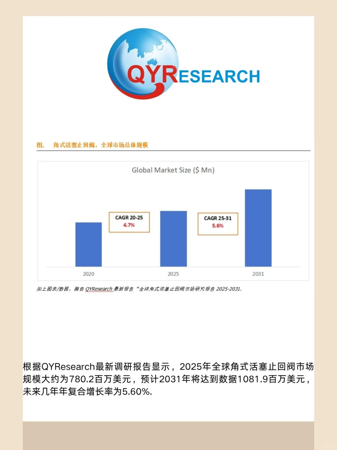 角式活塞止回阀全球市场研究报告