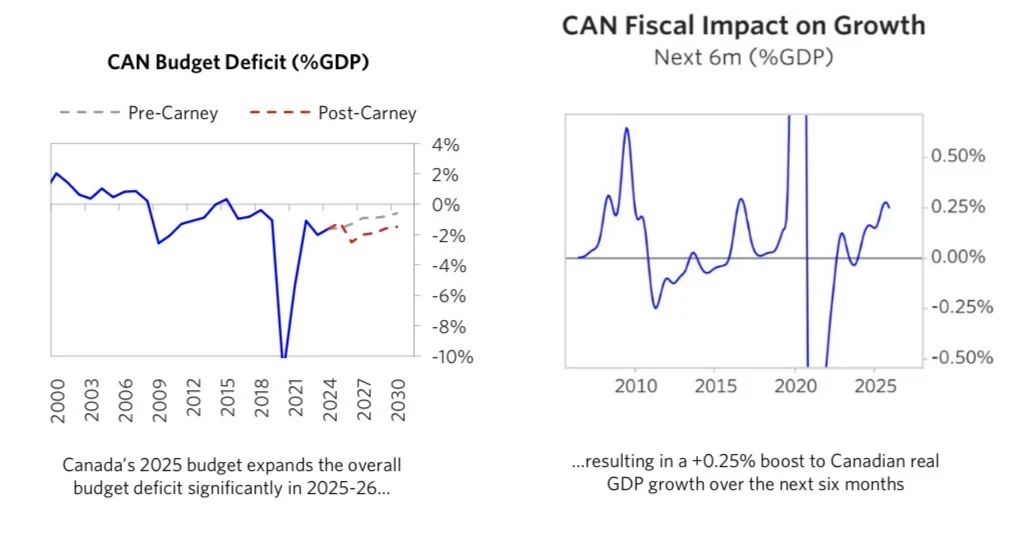 纯干货｜桥水基金对加拿大未来的分析（附pdf）