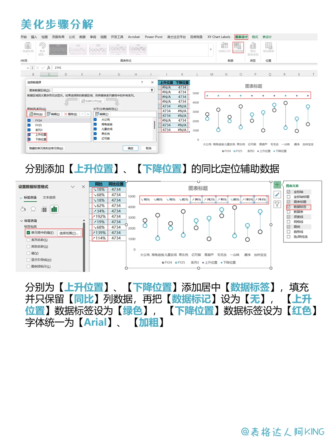 复盘！双11销量分析，抓住流量密码