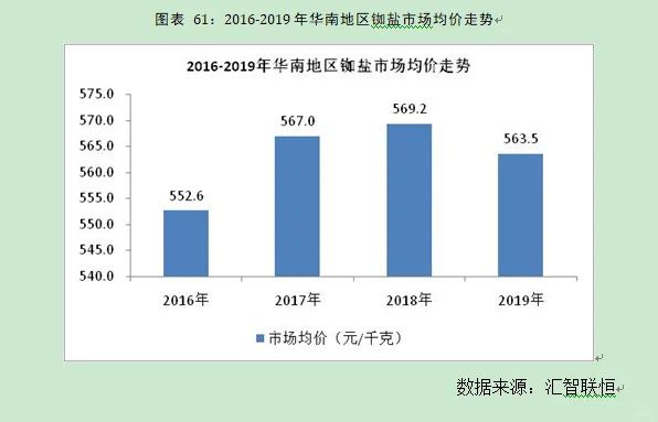 铷盐行业市场研究与发展前景预测报告