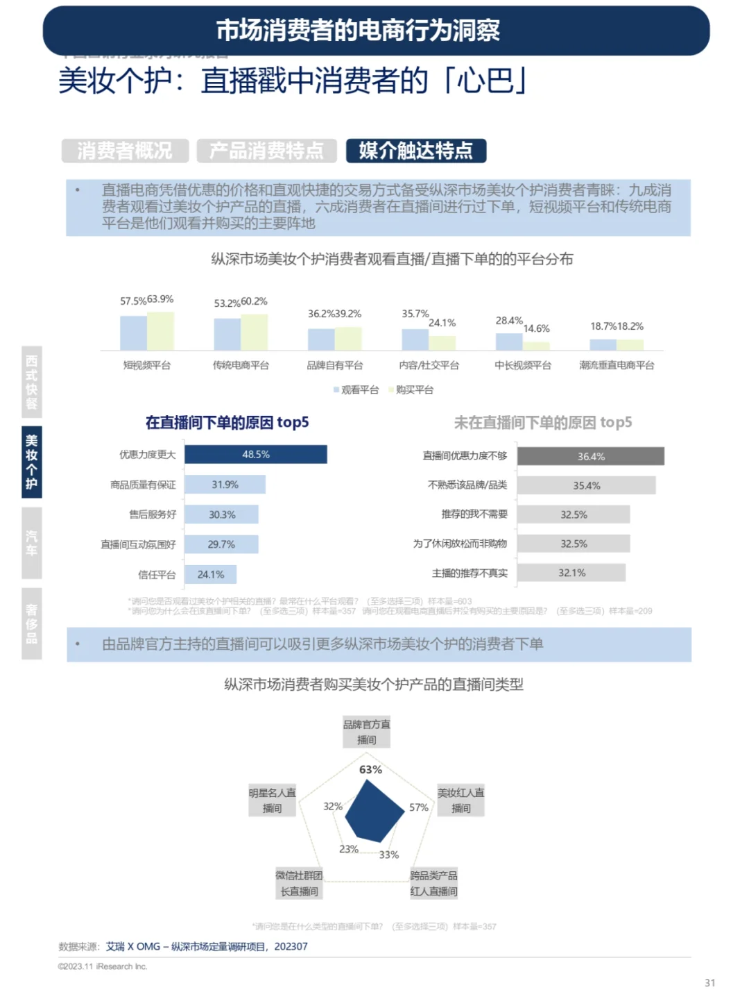 电商平台用户画像及行为洞察