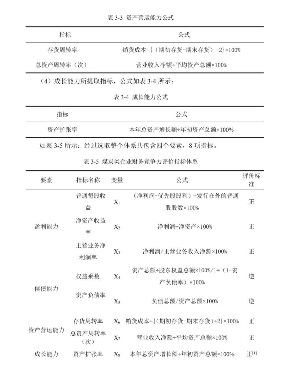 财会姐妹,想写财务竞争力分析论文的看过来