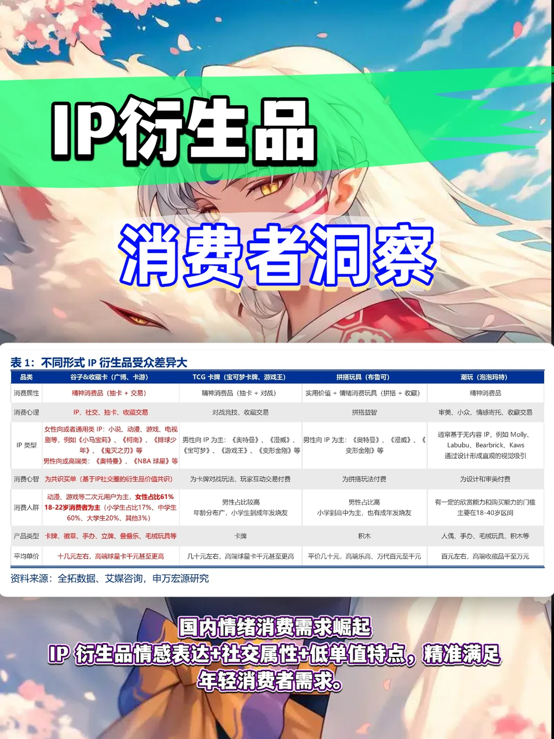 IP衍生品消费者洞察