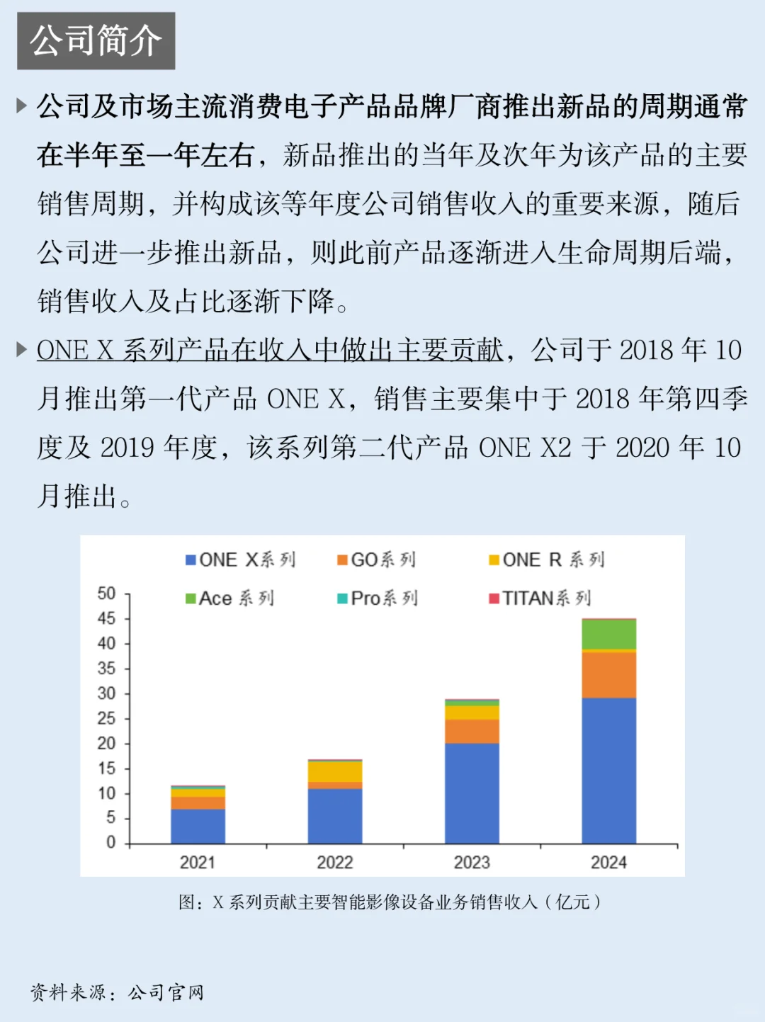 一天吃透一家上市公司：NO.53 影石创新