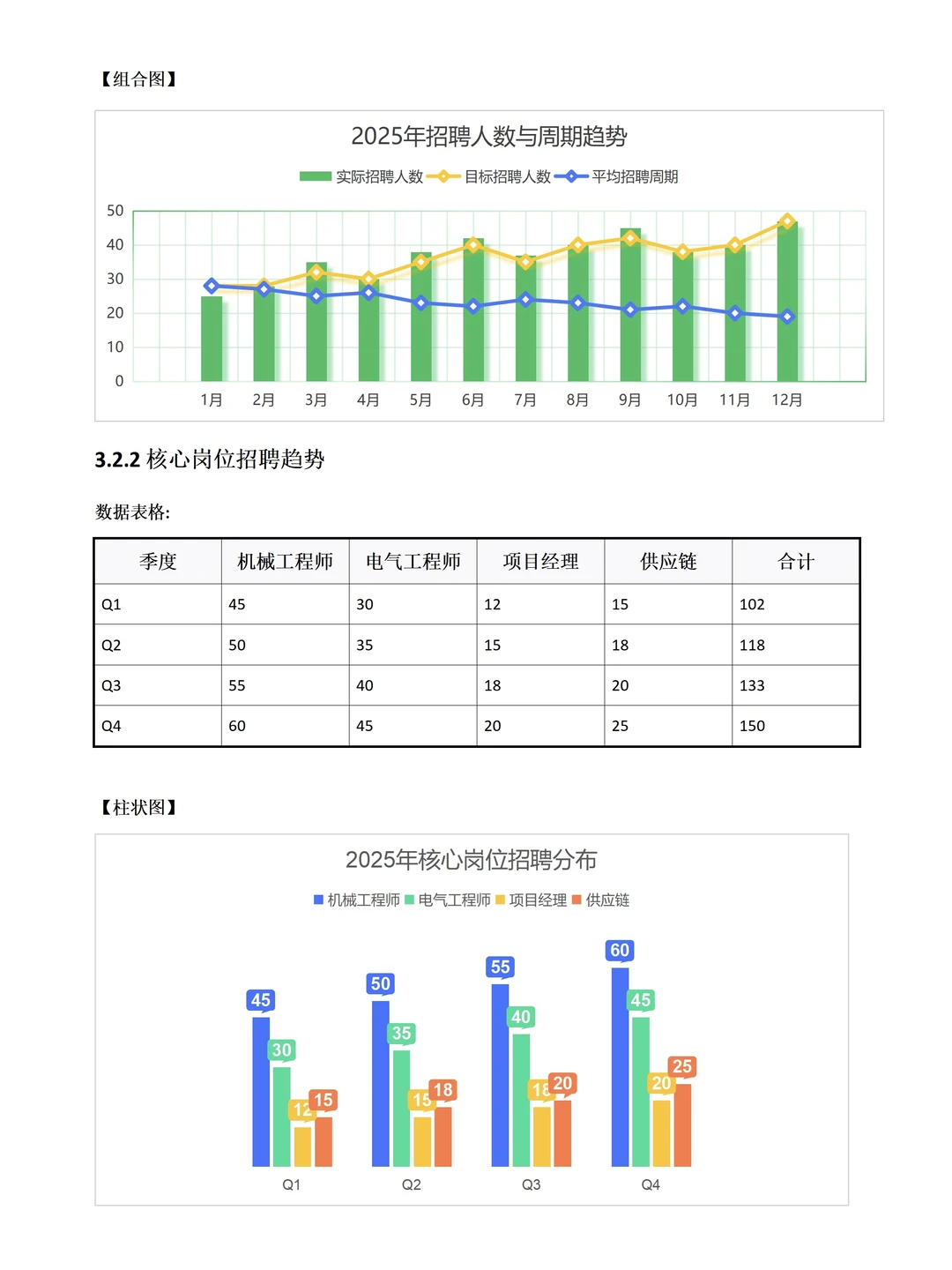 给HR推荐一个写年终总结的神器