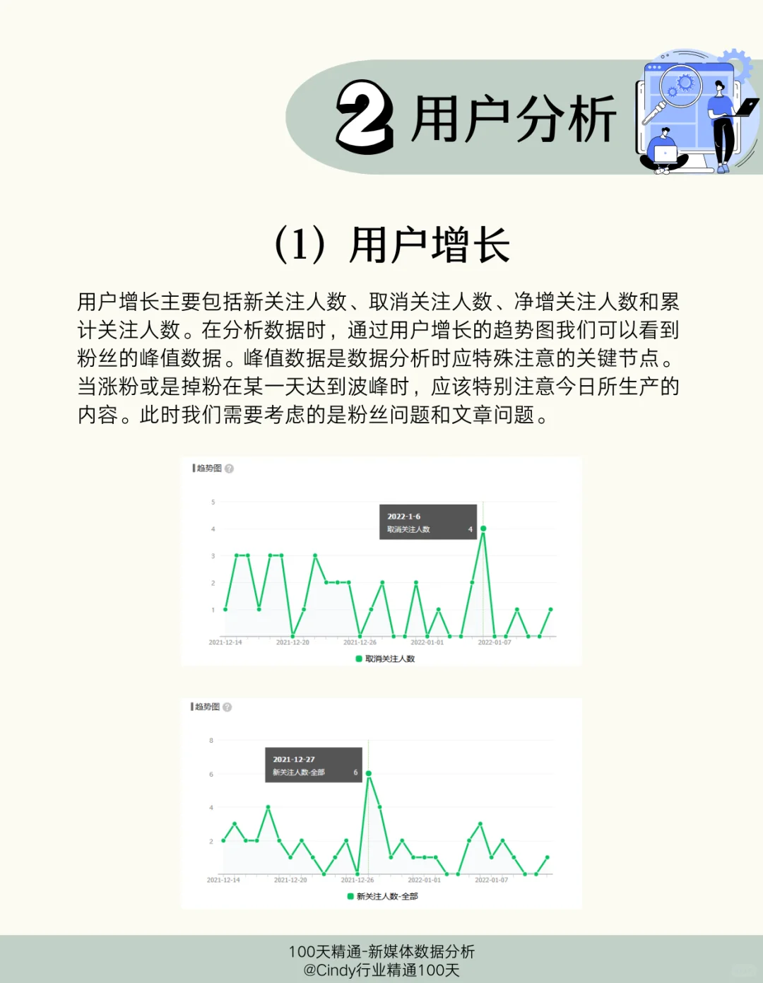Day 3｜公众号数据分析报告怎么写？