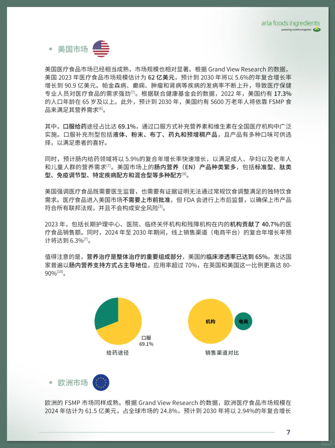 中国特医食品行业及消费者洞察白皮书