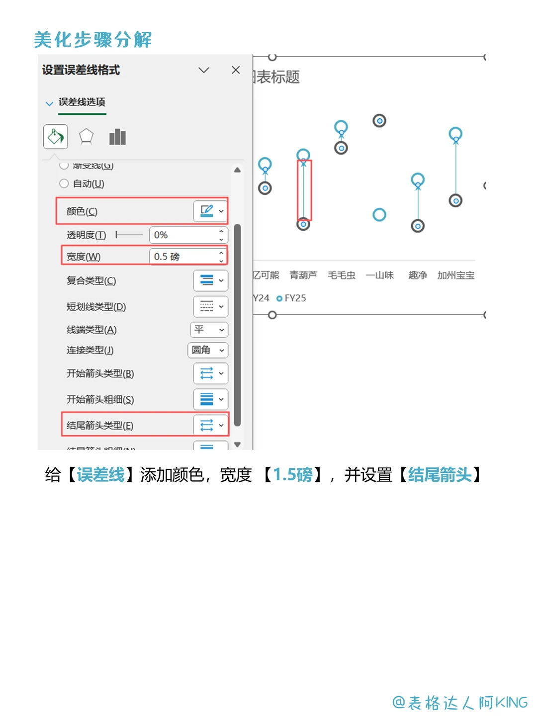 复盘！双11销量分析，抓住流量密码