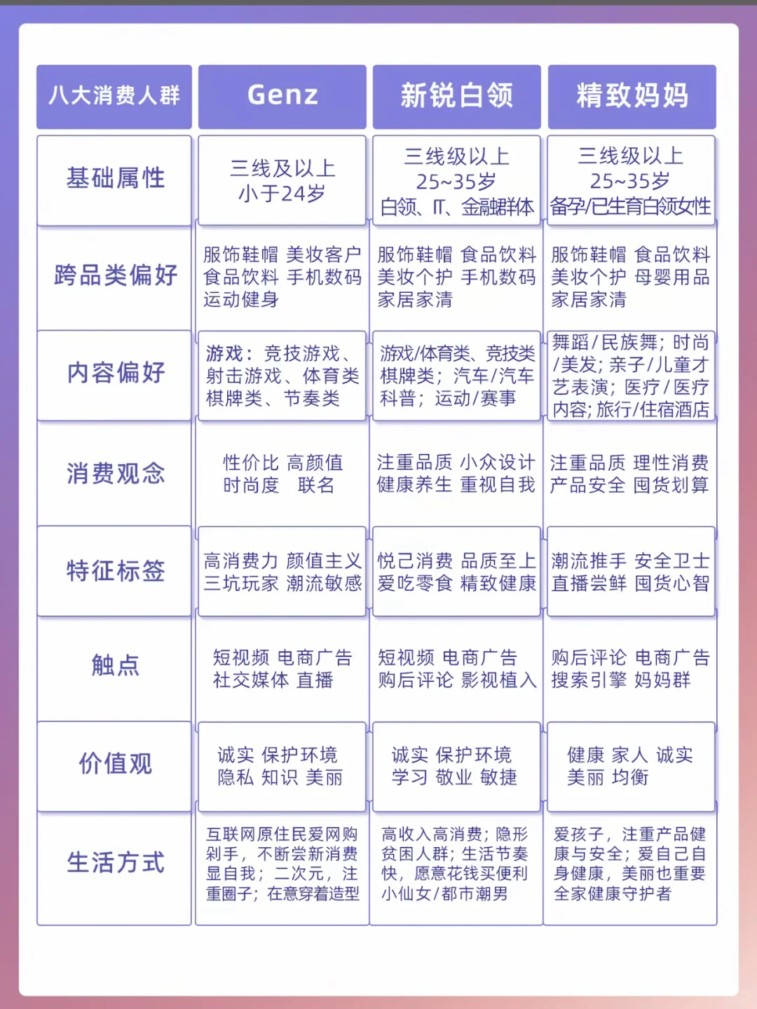 不懂八大人群 你怎么做电商