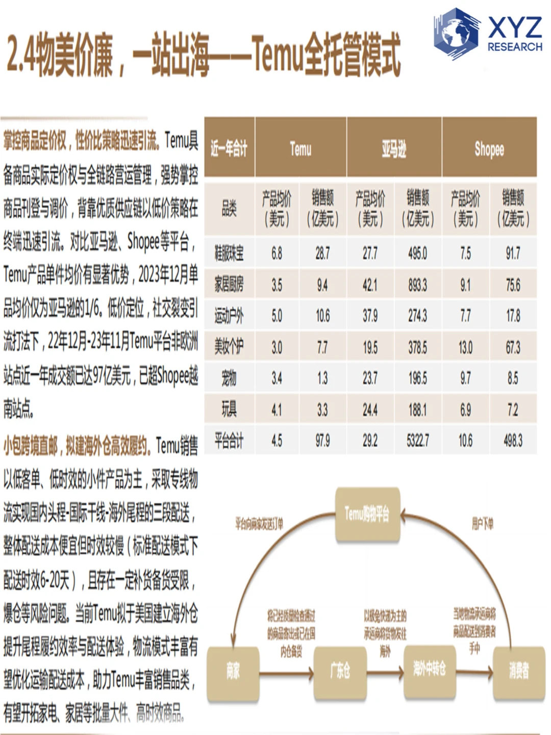 ?全球视野下的跨境电商行业分析?