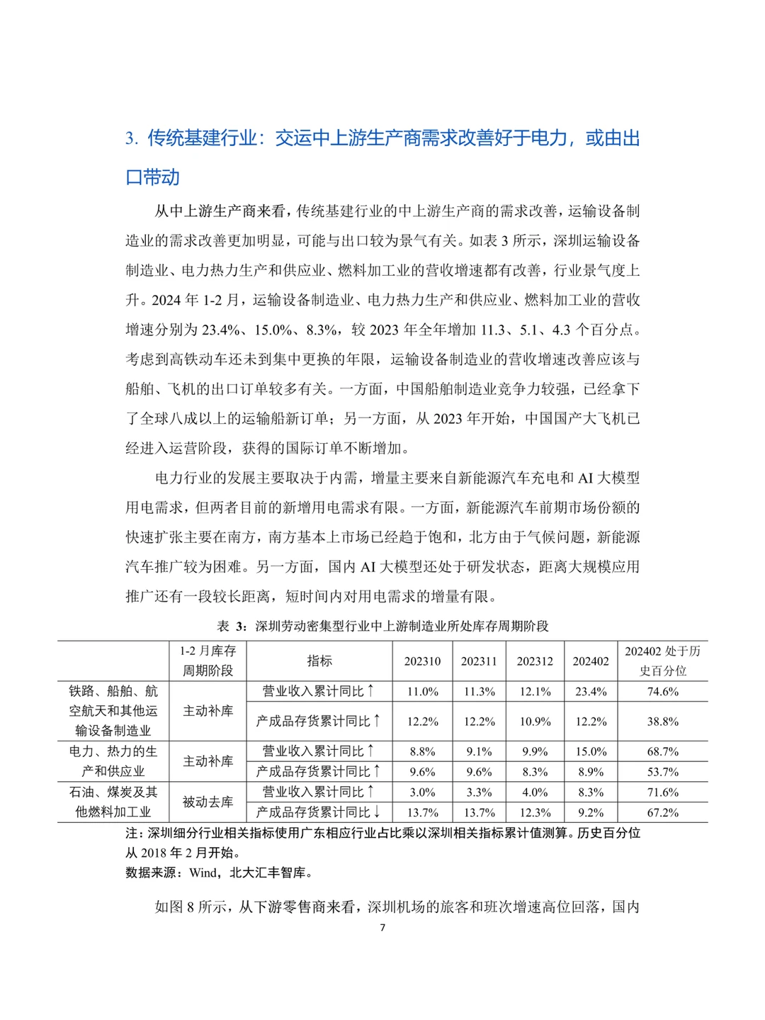 2024年第一季度深圳经济分析报告