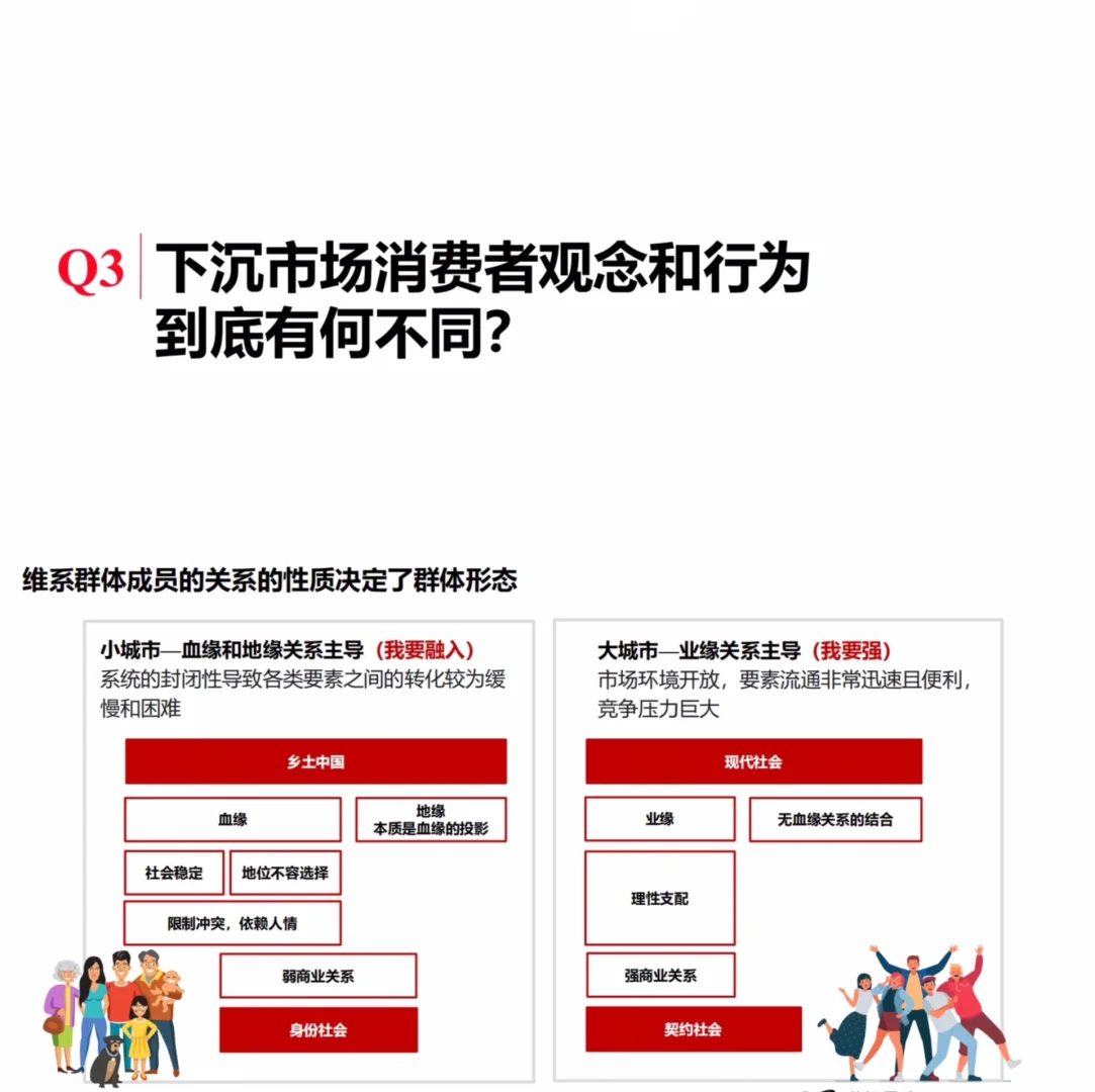 86页报告｜2024下沉市场消费新商机