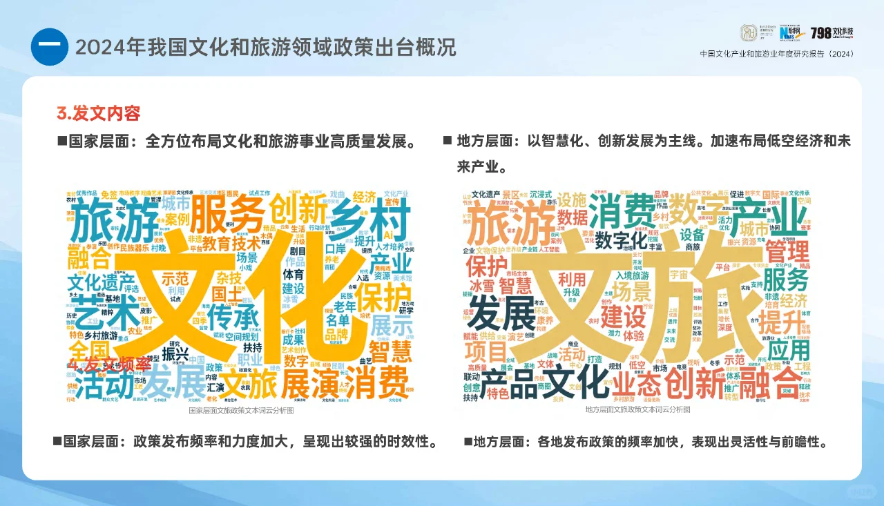 文旅-中国文化产业和旅游业年度研究报告