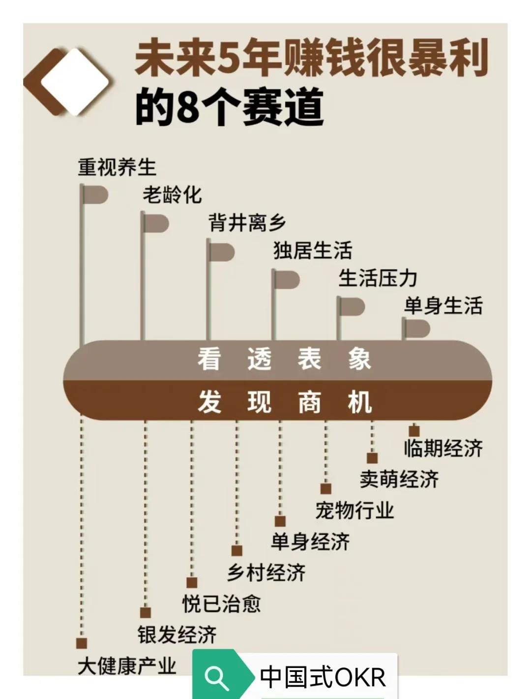 未来非常赚钱的8个赛道
